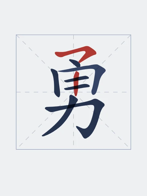 Courage en aplats, indigo, tableau caractère chinois courage
