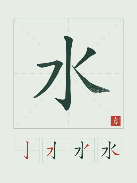 Eau et son ordre des traits, jade, tableau caractère chinois eau