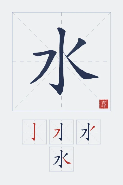 Eau et son ordre des traits, indigo, tableau caractère chinois eau