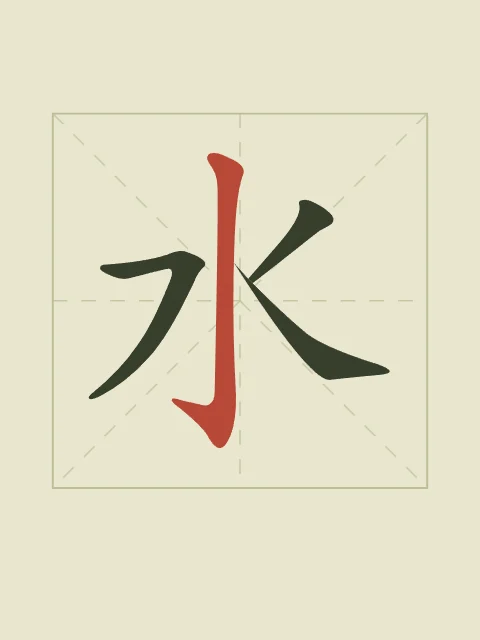 Eau en aplats, thé vert, tableau caractère chinois eau