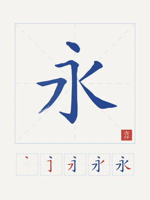 Éternité et son ordre des traits, porcelaine bleue, tableau caractère chinois éternité
