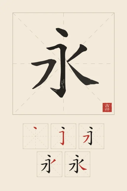 Éternité et son ordre des traits, papier xuan, tableau caractère chinois éternité