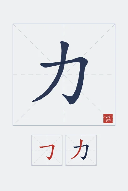 Force et son ordre des traits, indigo, tableau caractère chinois force