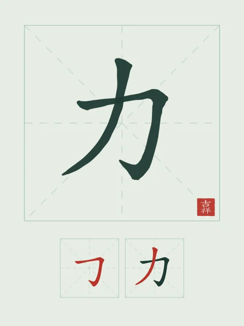 Force et son ordre des traits, jade, tableau caractère chinois force