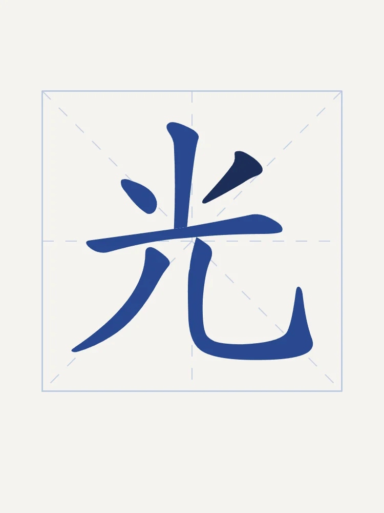 Lumière en aplats, porcelaine bleue : 光 (guāng), Lumière