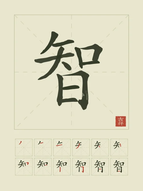 Sagesse et son ordre des traits, thé vert, tableau caractère chinois sagesse