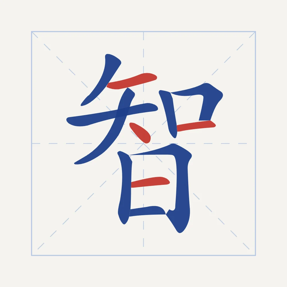 Sagesse en aplats, porcelaine bleue : 智 (zhì), Sagesse