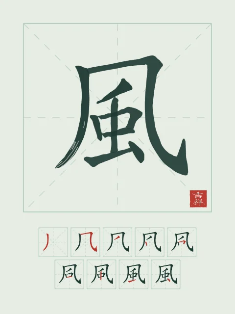 Vent et son ordre des traits, jade, tableau caractère chinois vent