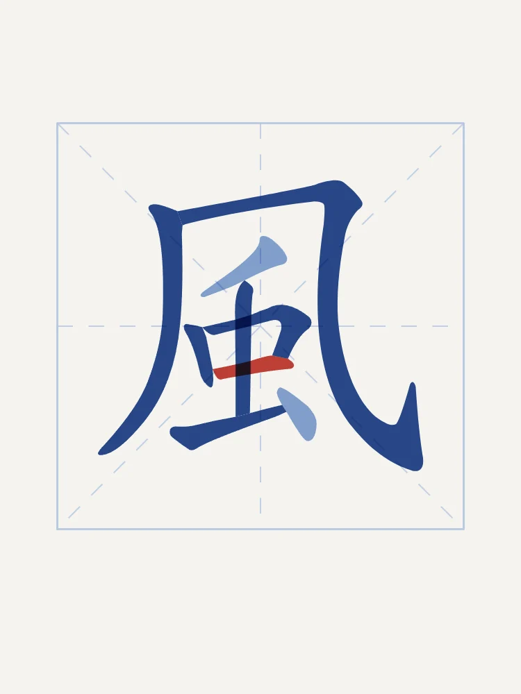 Vent en aplats, porcelaine bleue : 風 (fēng), Vent