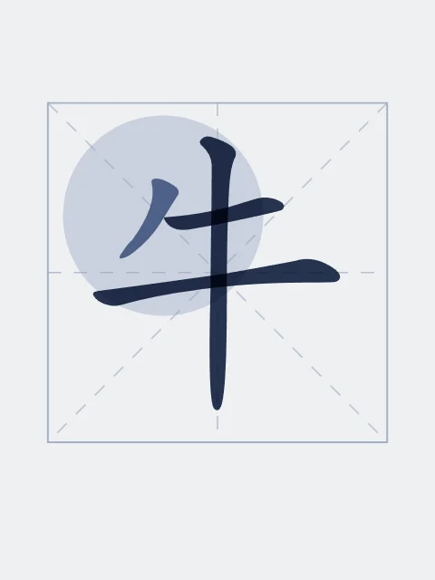 Signe du Buffle en aplats, indigo, tableau signe chinois buffle