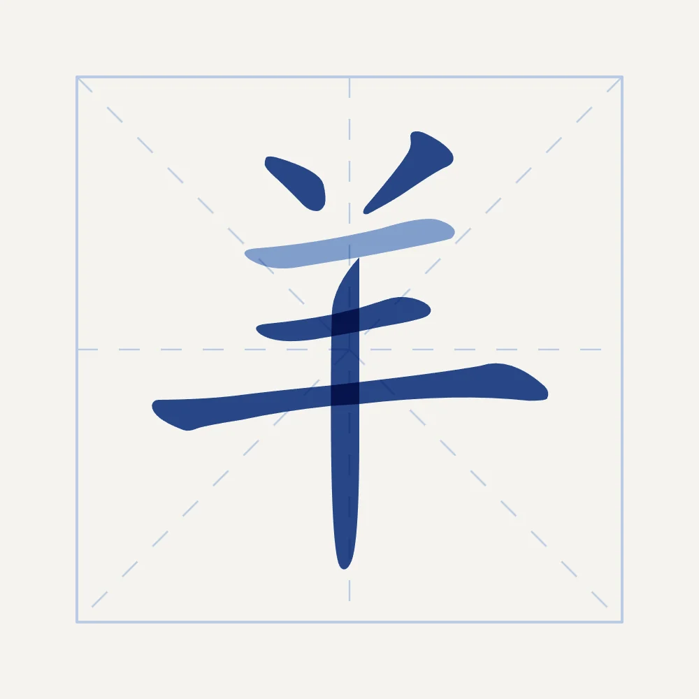 Signe de la Chèvre en aplats, porcelaine bleue : 羊 (yáng), Chèvre